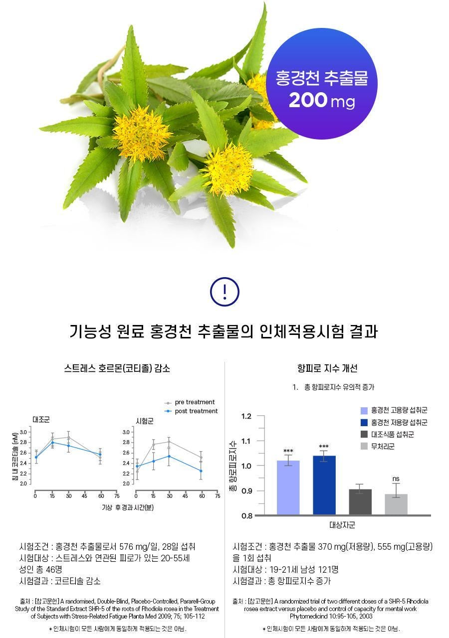 칼로-나이트 Relax 睡眠輕盈片🌙| 減輕壓力、改善疲勞、安心好夢每一夜