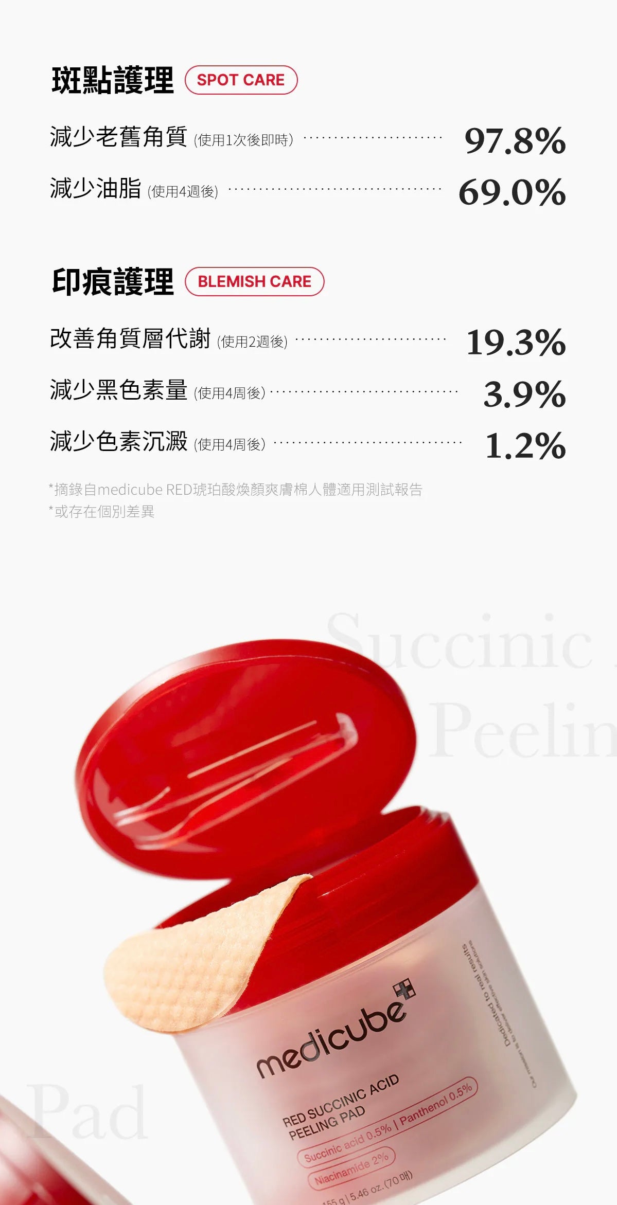 精華+棉片優惠價中💫 RED琥珀酸祛印精華 +RED琥珀酸煥顏爽膚棉