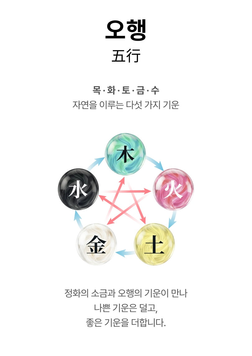 韓國超紅🔥 Tent Seoul 五行開運淨化鹽罐鑰匙扣✨SALT SAVE US🧂