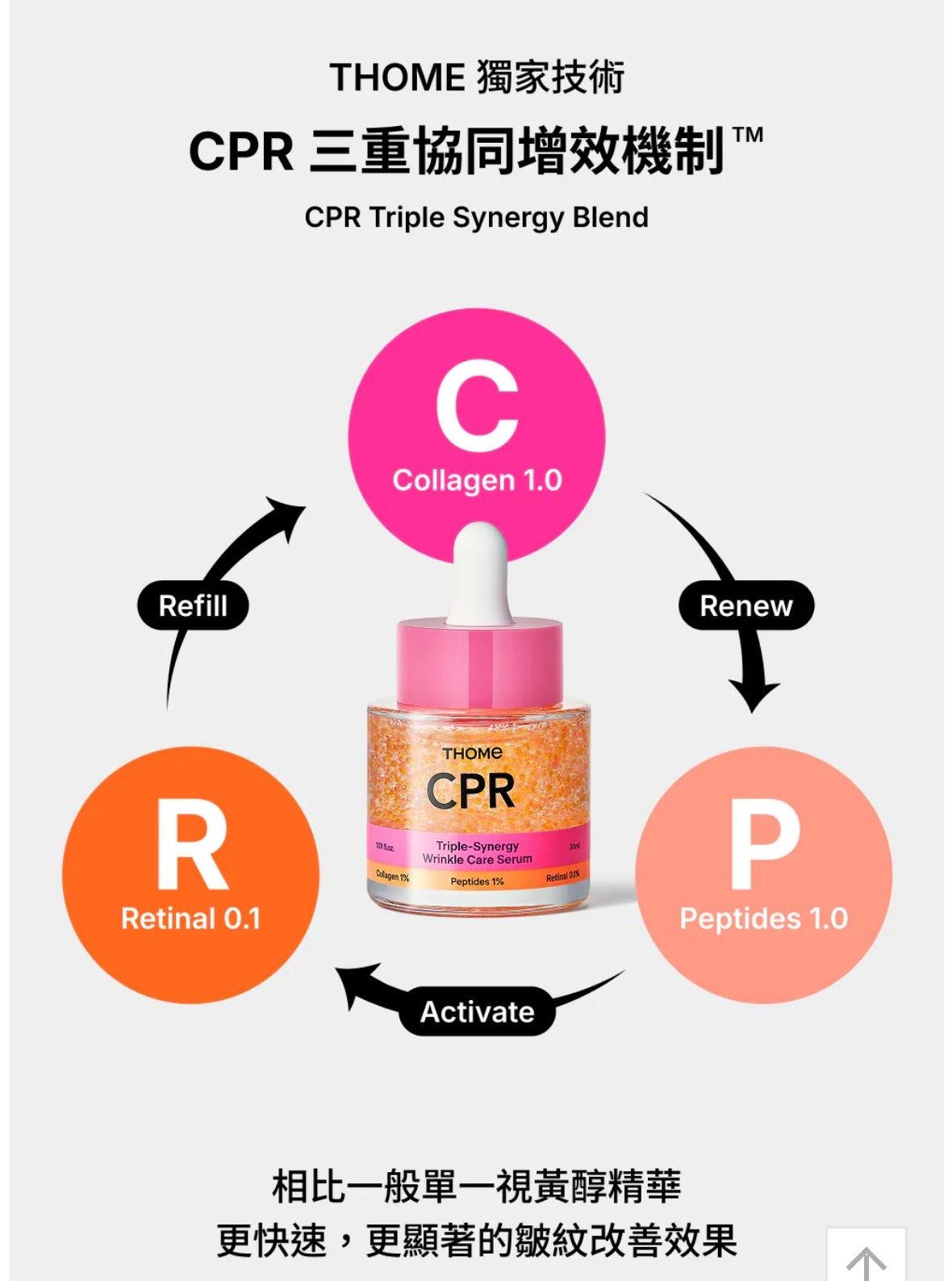 肌膚的「急救CPR」✨ THOME CPR 三效協同抗皺緊致急救精華🌙 幫你一秒抹去歲月痕跡、重現彈潤少女肌！Thome CPR Triple-Synergy Wrinkle Care Serum