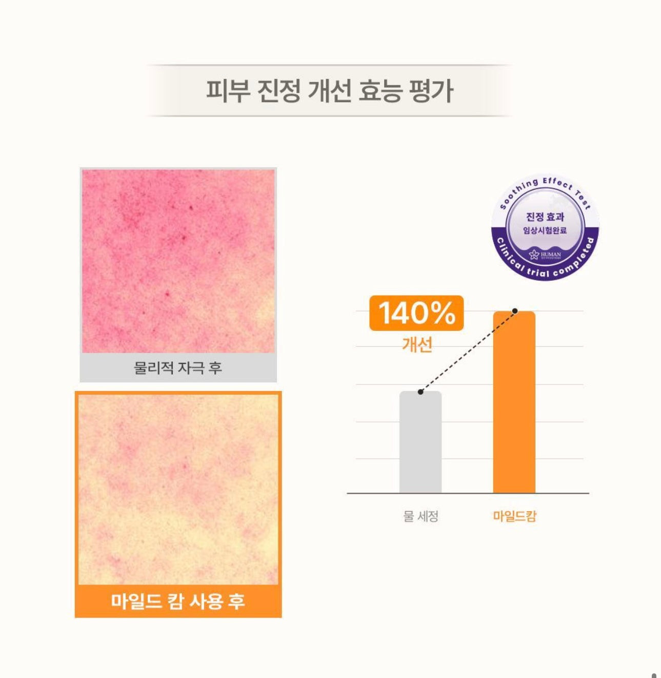 送私密美白霜💫Vasol 女性平衡微生態私密泡沫潔淨液💖 Vasol Mild Calm Foaming Wash