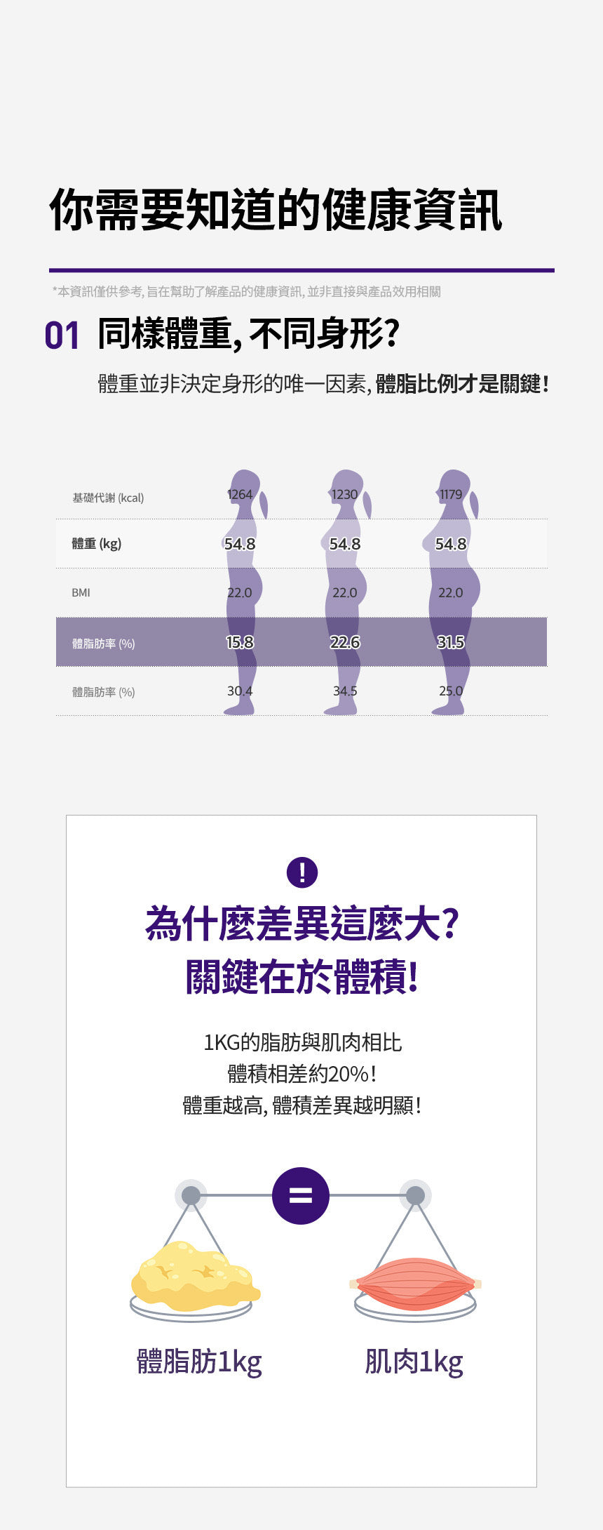🌟 【大肚腩逆襲神器】SERYBURN 穩糖纖腩飲 V2 瞬效爆脂小紫飲💜 | 減少體脂及食慾 促進脂肪燃燒✨升級版減脂 x 降糖 x 清宿便配方✨