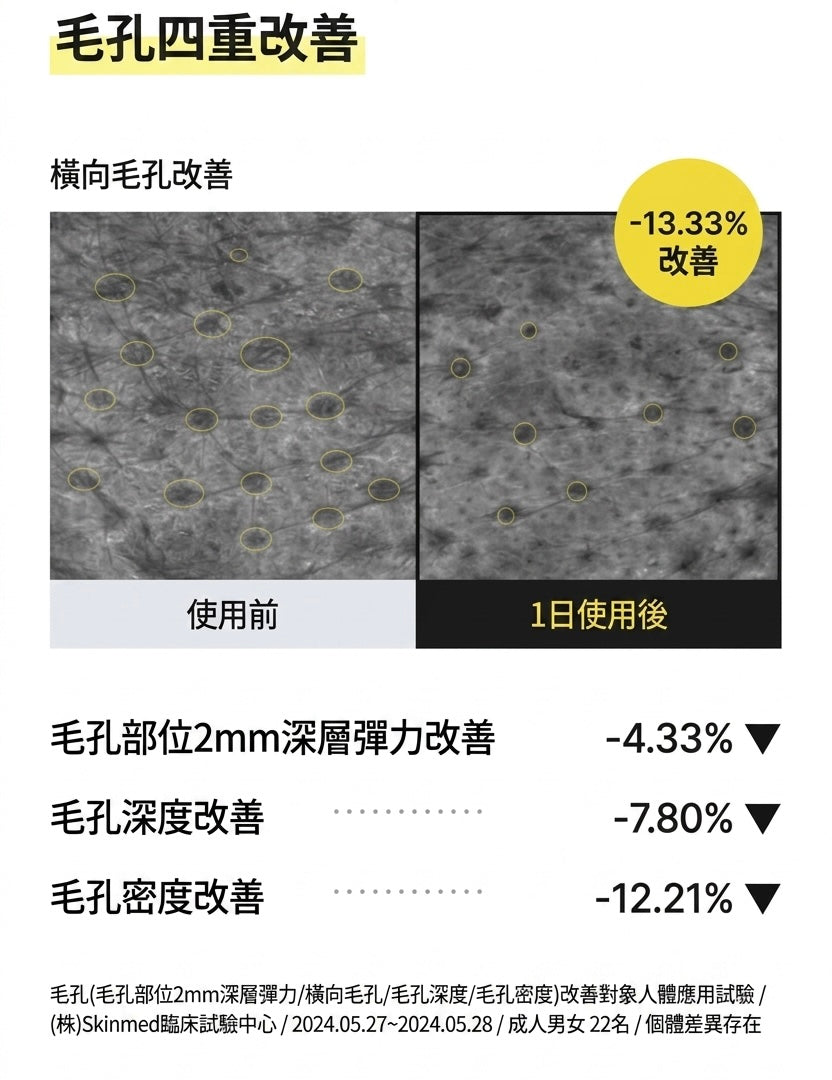 Celimax 視黃醇毛孔緊緻亮白精華 Retinal Shot Tightening Booster| 深入肌底 重塑緊緻彈力💫
