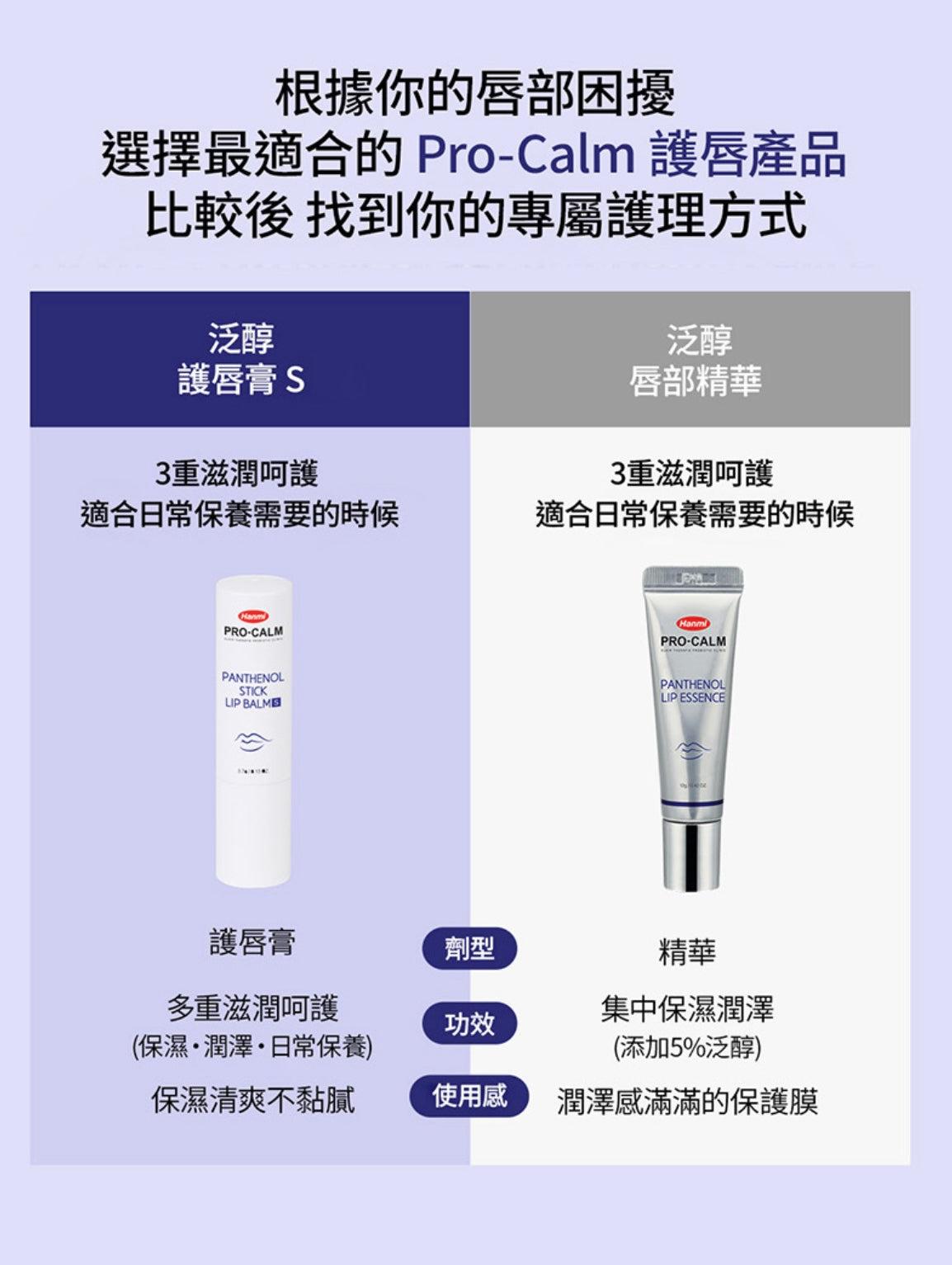 韓國藥局專賣🔥SOS急救唇部精華💧Hanmi PRO-CALM 泛醇潤澤唇部精華| 打造柔嫩潤澤雙唇🩵