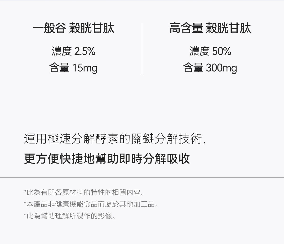 GLAM D GLAM.D極速分解穀胱甘肽亮白酵素飲極速分解酵素粉
