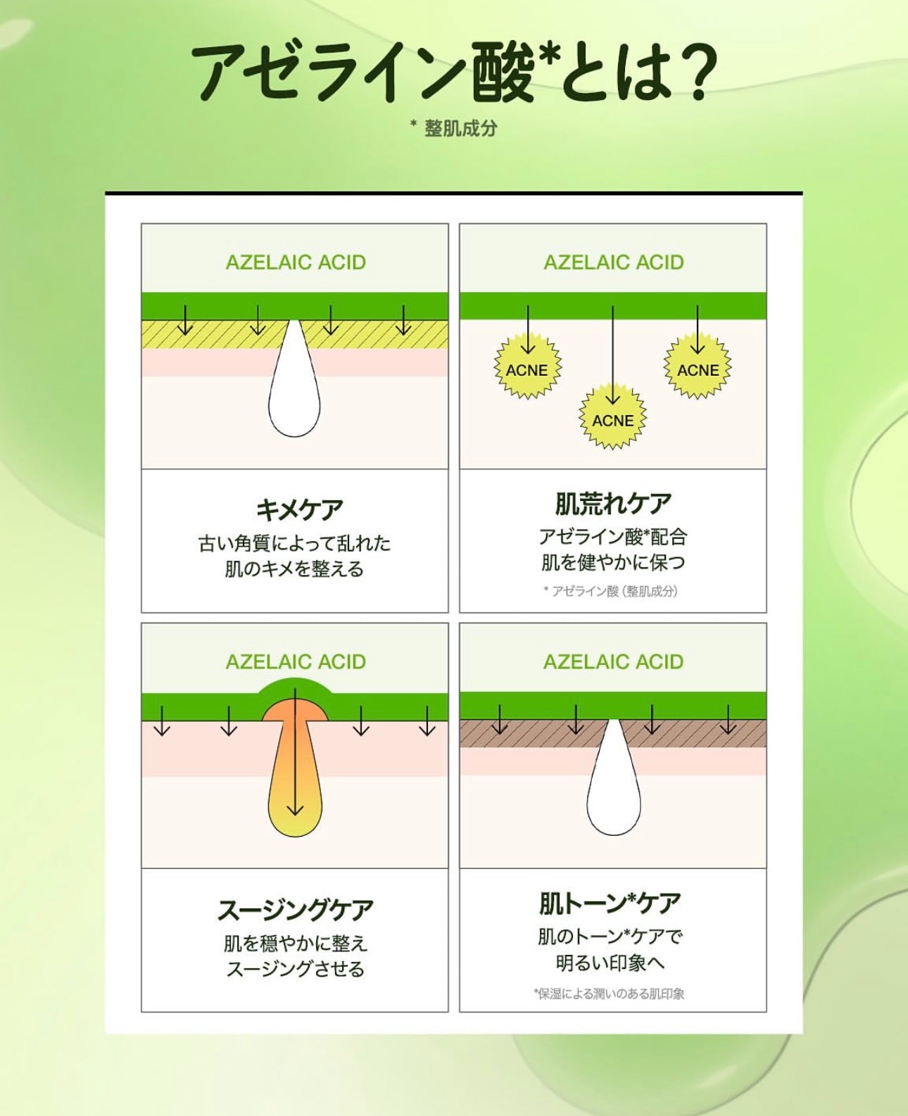超多客人搵佢🔥告別煩人粉刺、紅疹、痘印⭐️Anua Azelaic壬二酸10%抗痘抗紅修護精華💚 Anua Azelaic Acid 10 Hyaluron Redness Soothing Serum