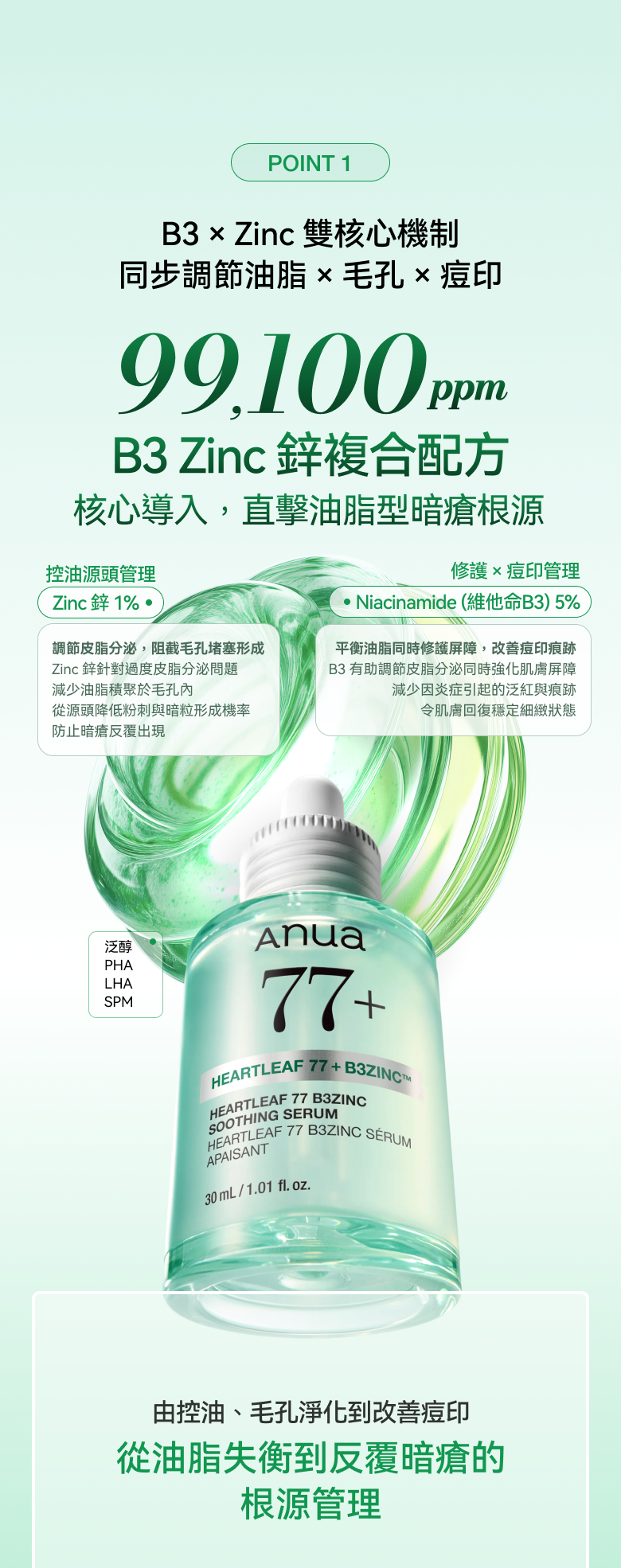 限時優惠$118🌟 【油痘肌救星】Anua 魚腥草77% B3 Zinc 鋅控油抗痘精華🍃✨
