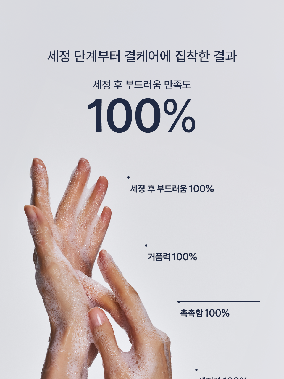 💖 柔嫩雙手的香氛SPA🫧| UNOVE 香氛美學柔膚護手霜GLOW HAND WASH✨