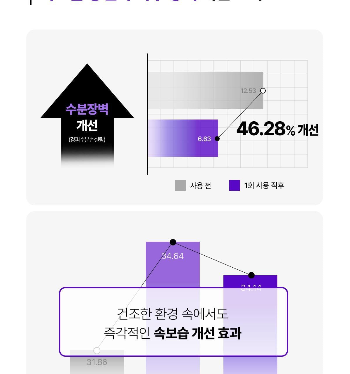院線級修復🏥Centellian 24 PDRN 專家版高濃縮肌膚修復再生面霜✨ 醫美術後、敏感肌救星⭐️