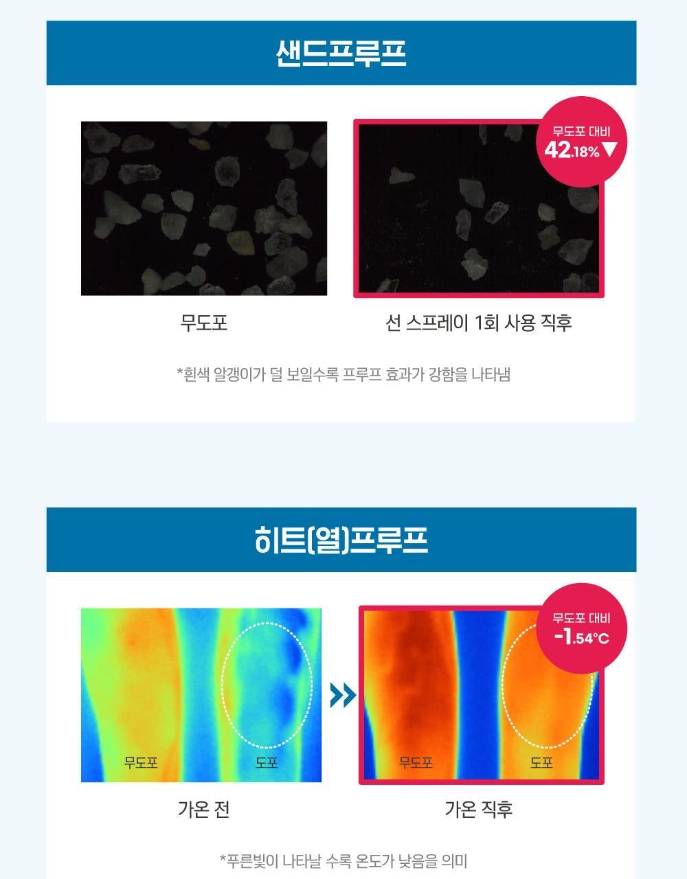 Round Lab白樺樹水分防曬噴霧💧 BIRCH JUICE MOISTURIZING SUN SPRAY SPF 50+ / PA++++