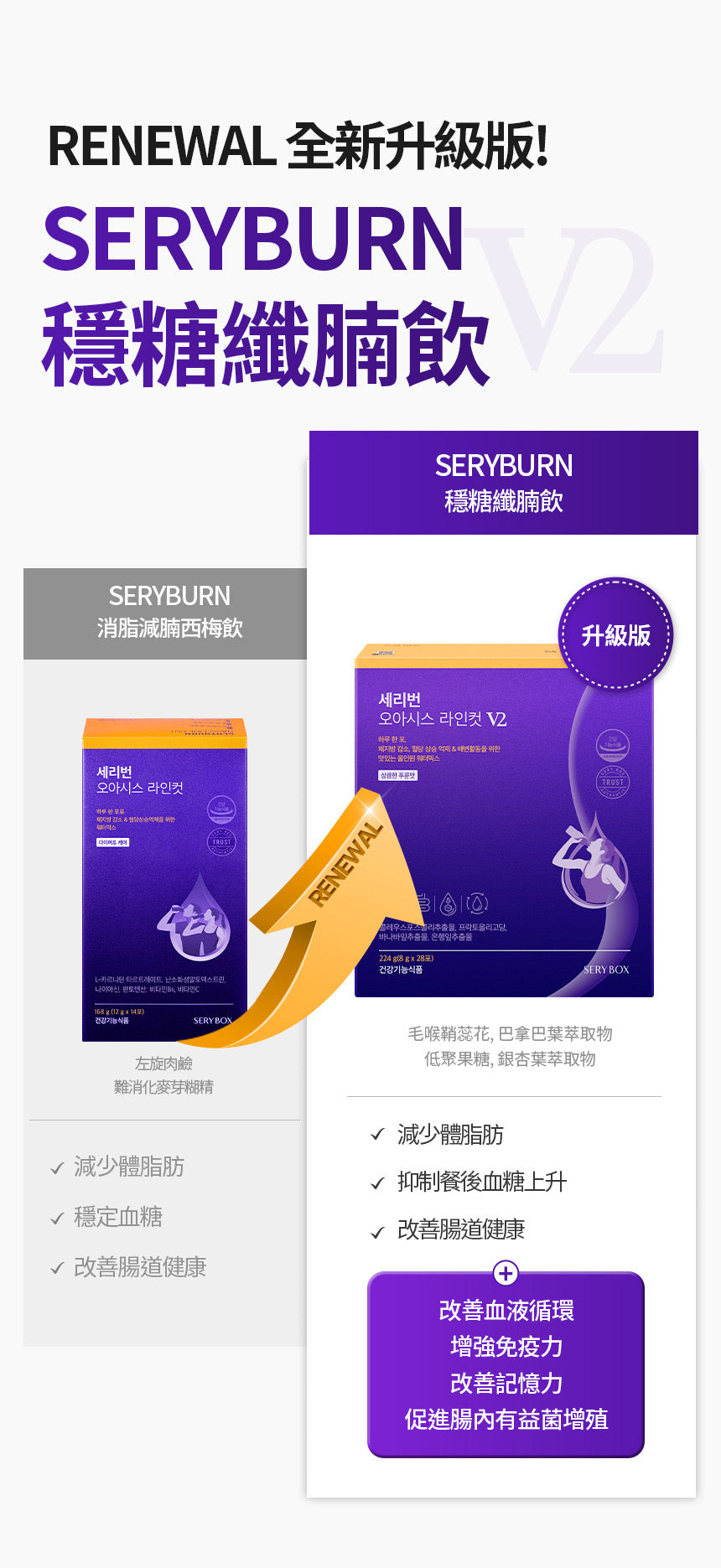 🌟 【大肚腩逆襲神器】SERYBURN 穩糖纖腩飲 V2 瞬效爆脂小紫飲💜 | 減少體脂及食慾 促進脂肪燃燒✨升級版減脂 x 降糖 x 清宿便配方✨