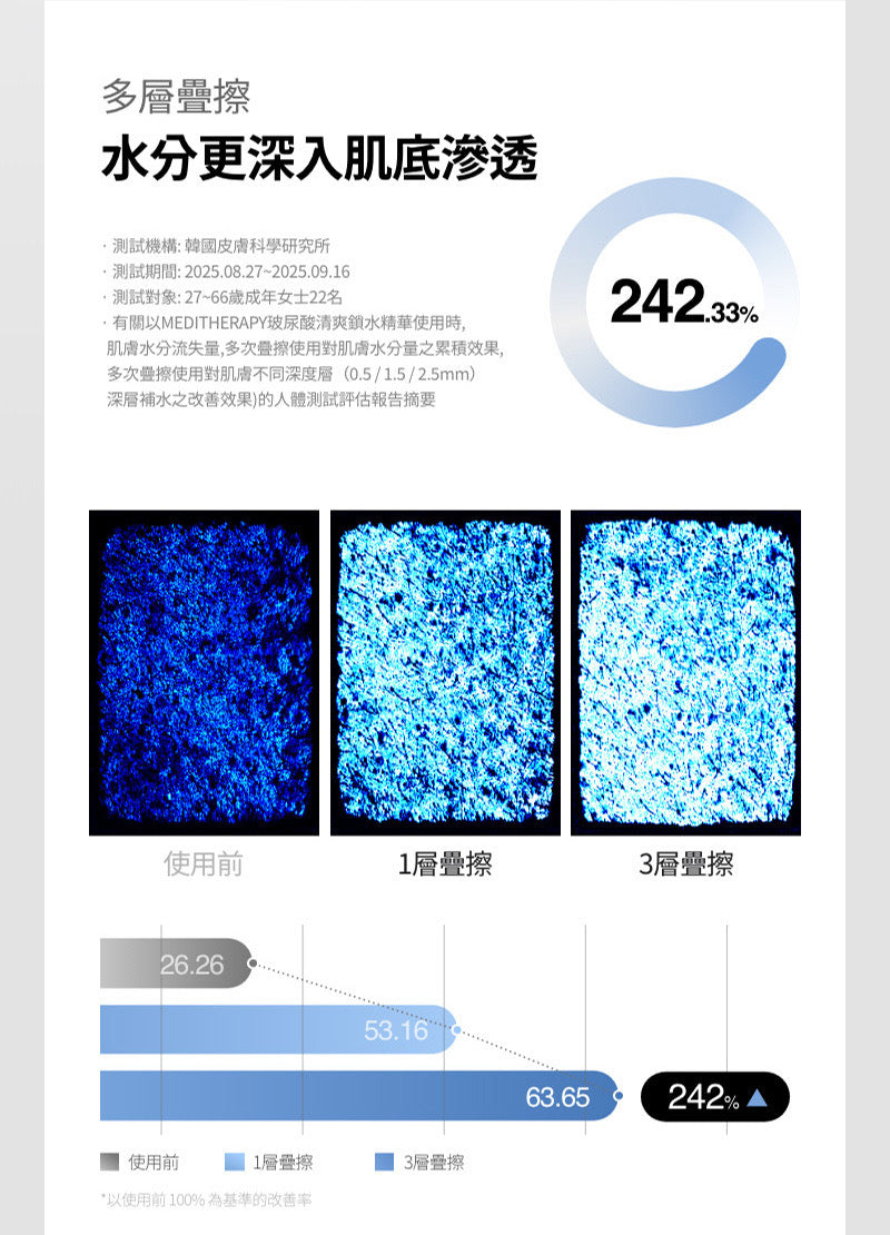 韓國美妝達人PONY自用推薦💫 乾燥肌救星！ MEDITHERAPY 玻尿酸清爽肌底修護鎖水精華💧| HYALURONIC ACID SKIN BOOSTER FIRST SERUM 打造完美貼膚底妝✨