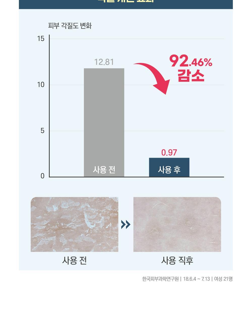 ROUND LAB 韓國 1025獨島面霜 💦