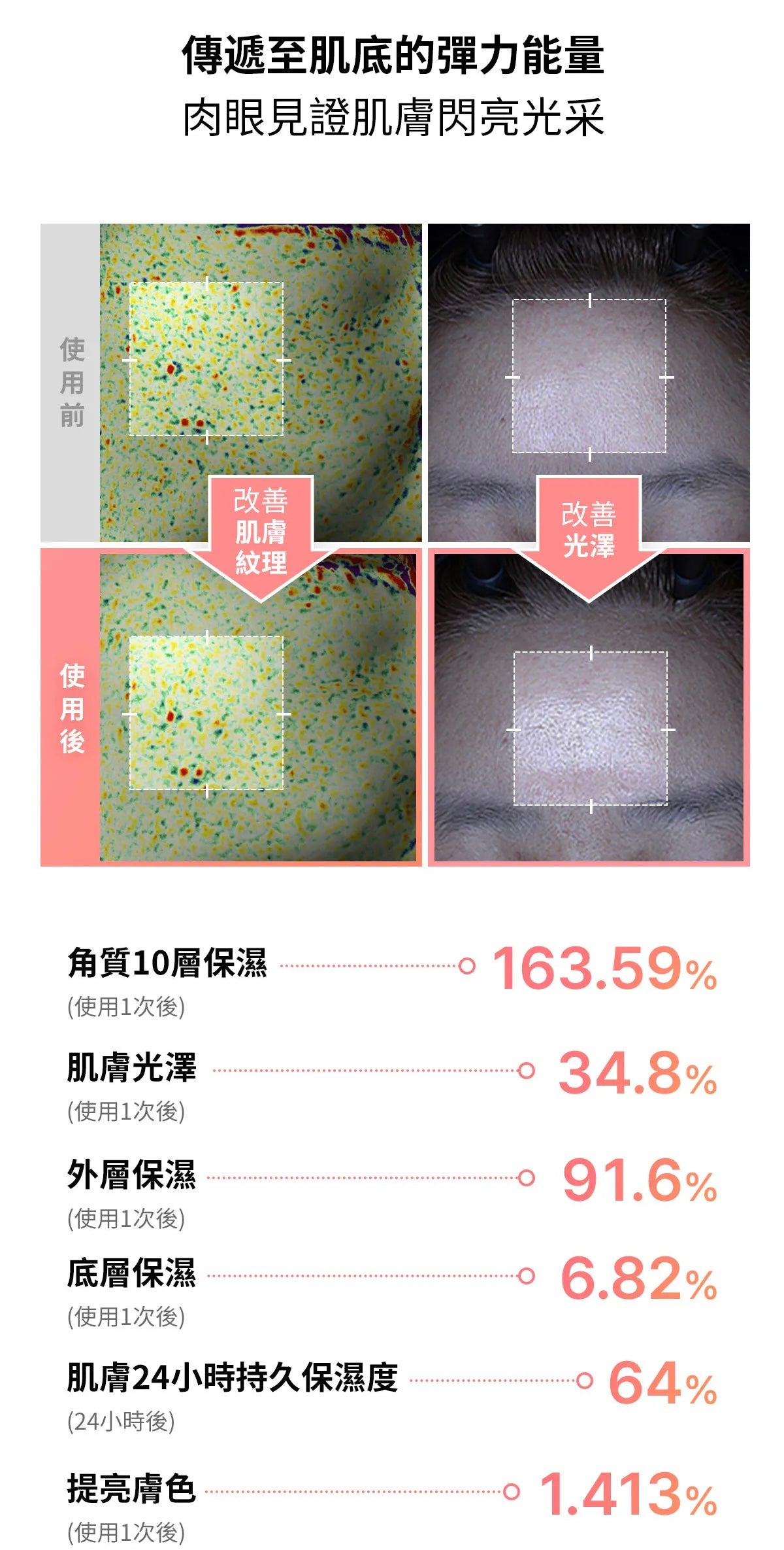 Medicube PDRN 粉維他緊緻修護面膜💖| MEDICUBE PDRN PINK VITA COATING MASK