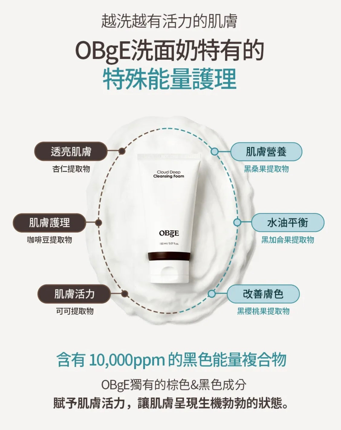 油光不告而別✨！Obge 雲朵系深層控油潔面乳☁️ Obge Cloud Deep Cleaning Foam