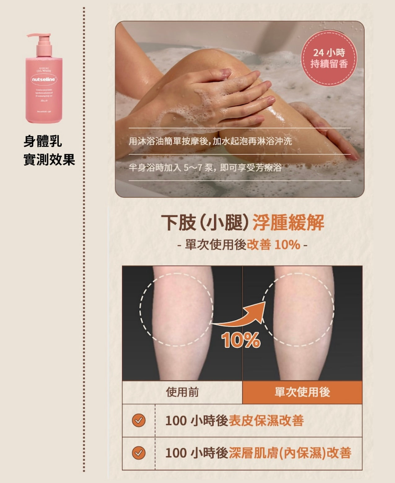 多送旅行裝30ml✨Nutseline香氛堅果緊緻型身體乳🌰