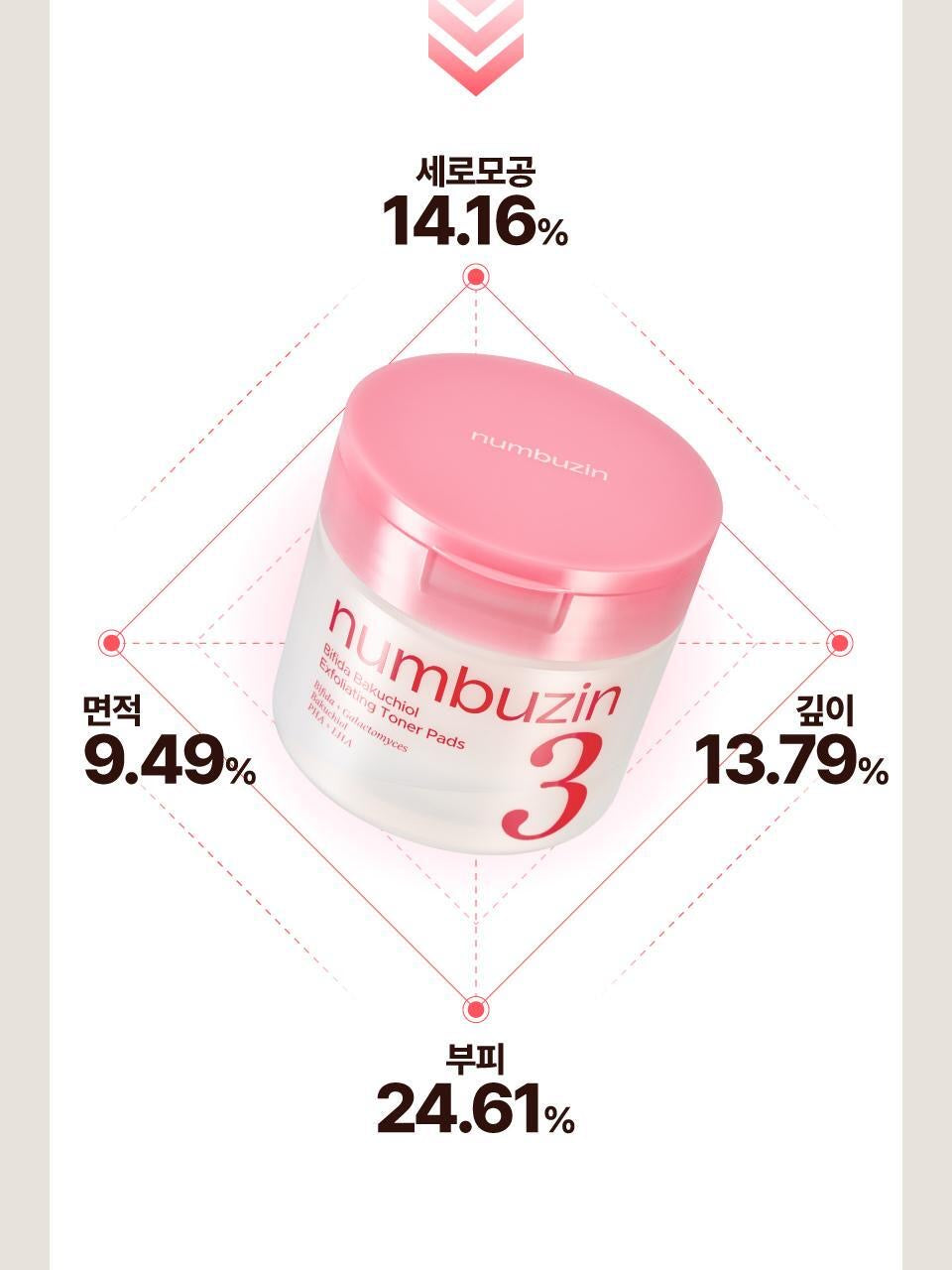 底妝救星！numbuzin 3號零毛孔棉片✨告別毛孔顆粒感！韓國歐膩大推的「妝前磁鐵」