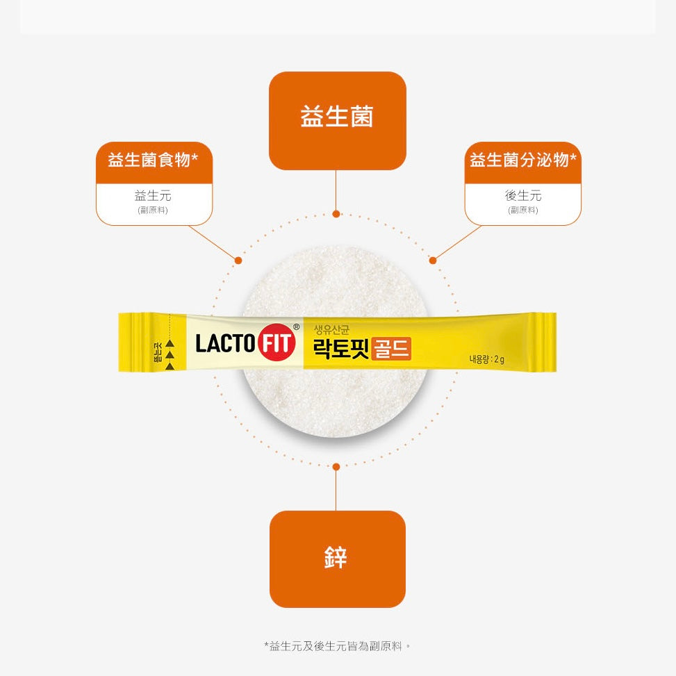 韓國最大益生菌製造商💛LACTO FIT 鍾根堂 5X黃金乳酸益生菌| 韓國全國銷量No.1🥇