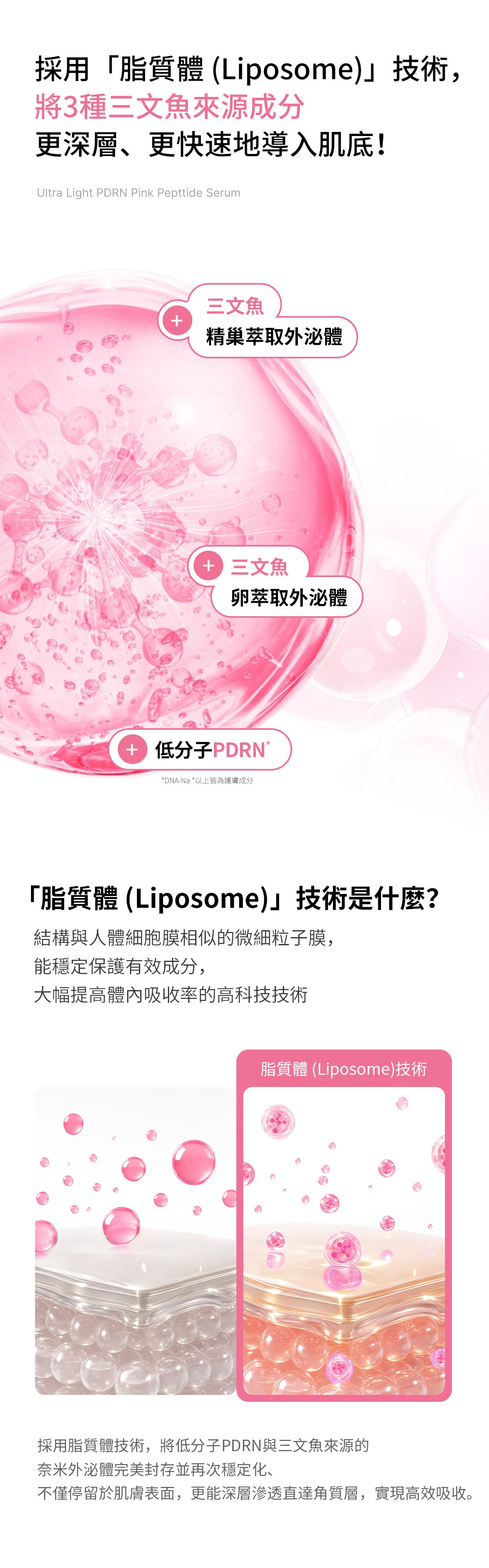 一瓶喚醒肌膚彈潤光澤✨ MEDICUBE 粉紅胜肽水感精華💝 MEDICUBE ULTRA LIGHT PDRN PINK PEPTIDE SERUM