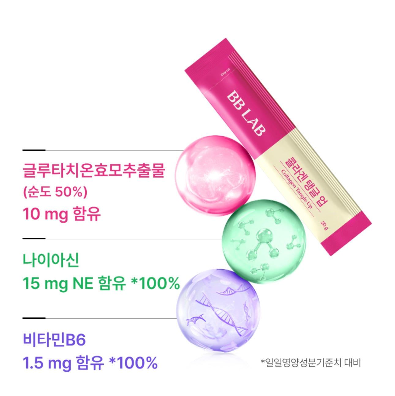 BB LAB 膠原蛋白Tangle up啫喱條🎀| BB LAB Collagen Tangle Up Jelly 💖 | 韓國No.1膠原蛋白品牌的美肌秘密