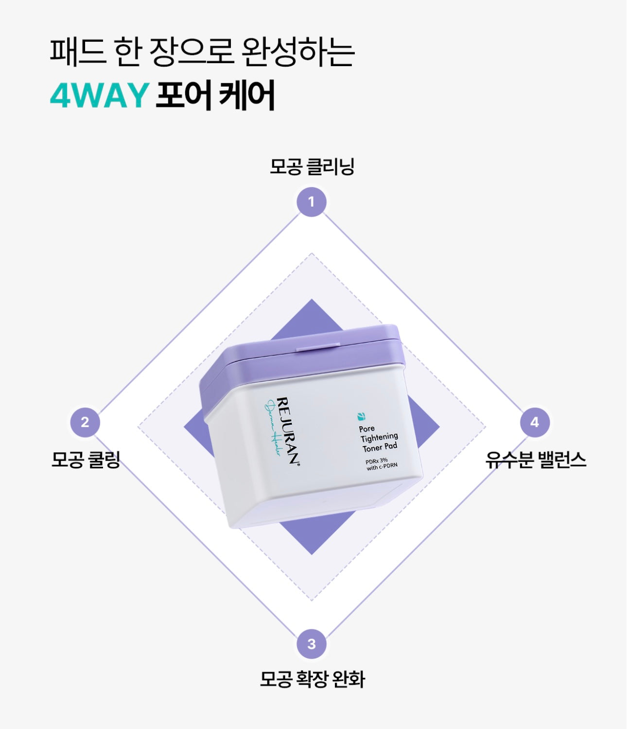 多送10片✨Rejuran 高純度PDRN毛孔緊緻控油爽膚棉片💜