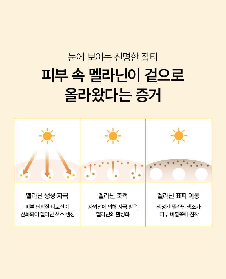 Anua 維他命C+菸鹼胺亮膚淡斑煥顏棉片🧡|淡斑提亮|抗氧慢齡|一片雙效