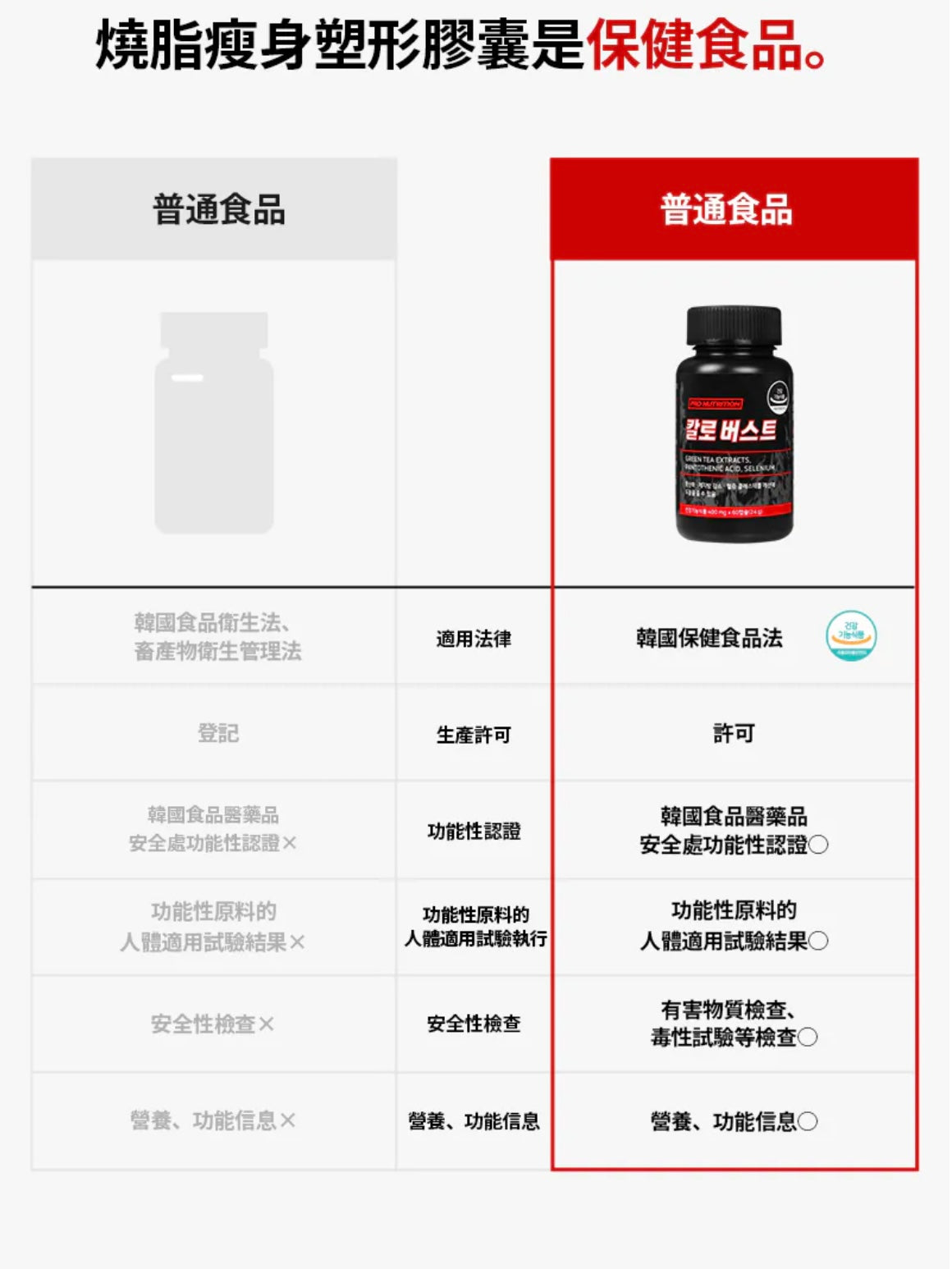 PRO NUTRITION CALO BURST燒脂瘦身膠囊🔥