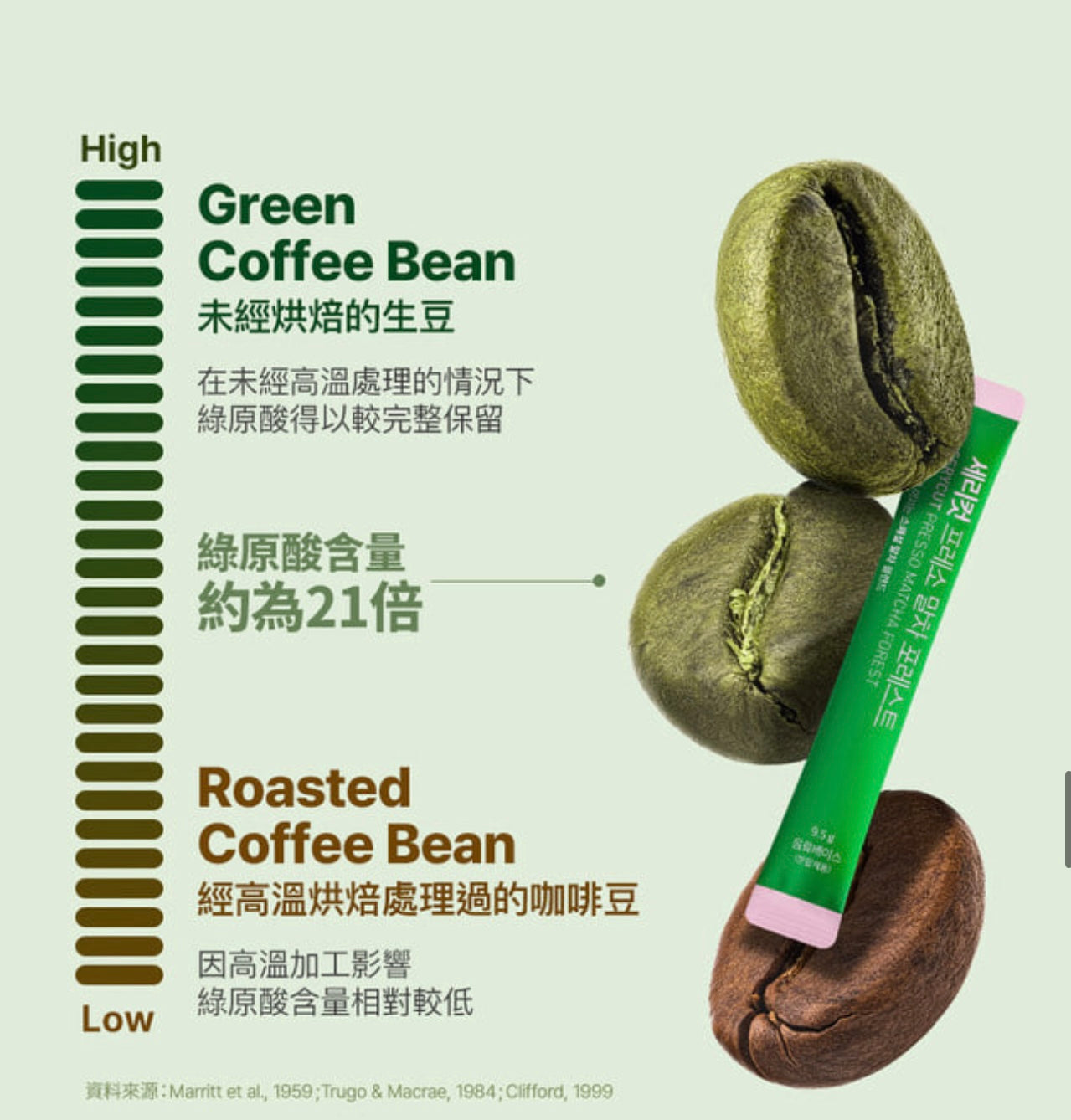 【抹茶控必入手】Serybox SERYCUT 森林減脂促代謝特調低糖抹茶飲🍵