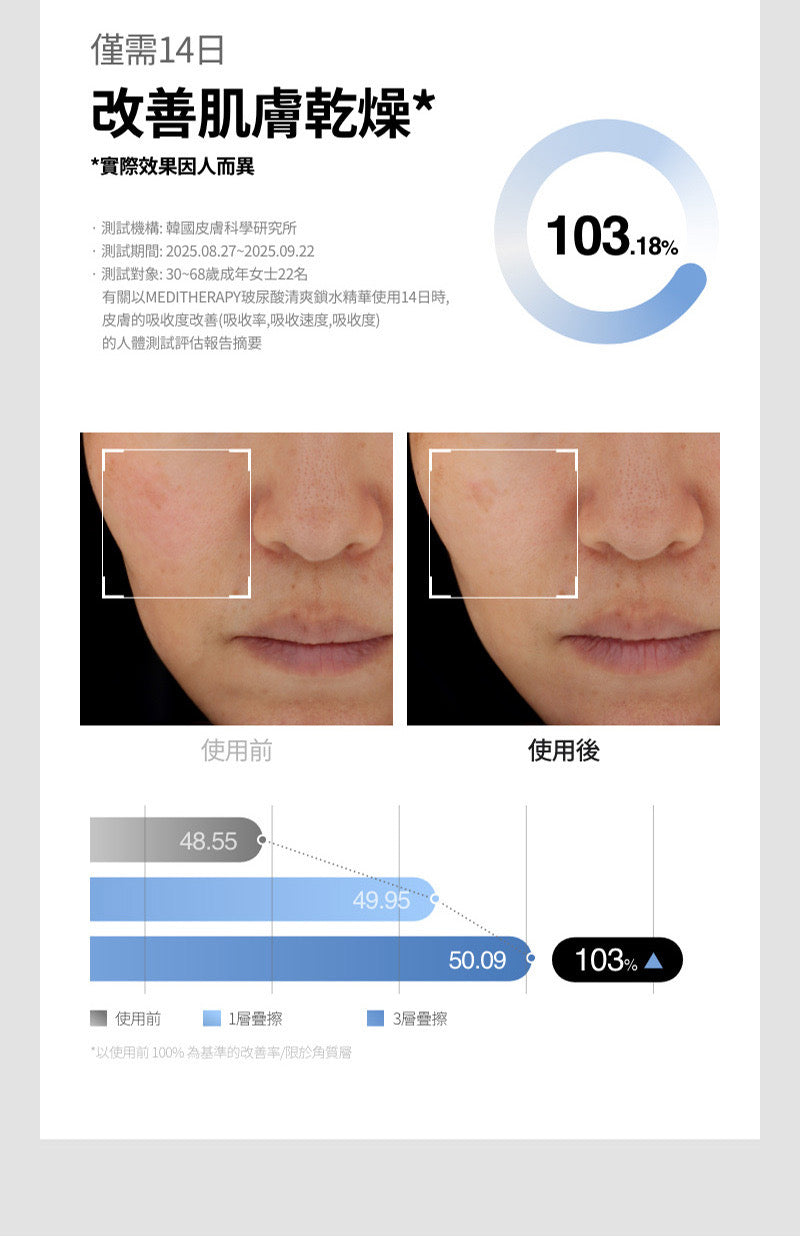 韓國美妝達人PONY自用推薦💫 乾燥肌救星！ MEDITHERAPY 玻尿酸清爽肌底修護鎖水精華💧| HYALURONIC ACID SKIN BOOSTER FIRST SERUM 打造完美貼膚底妝✨