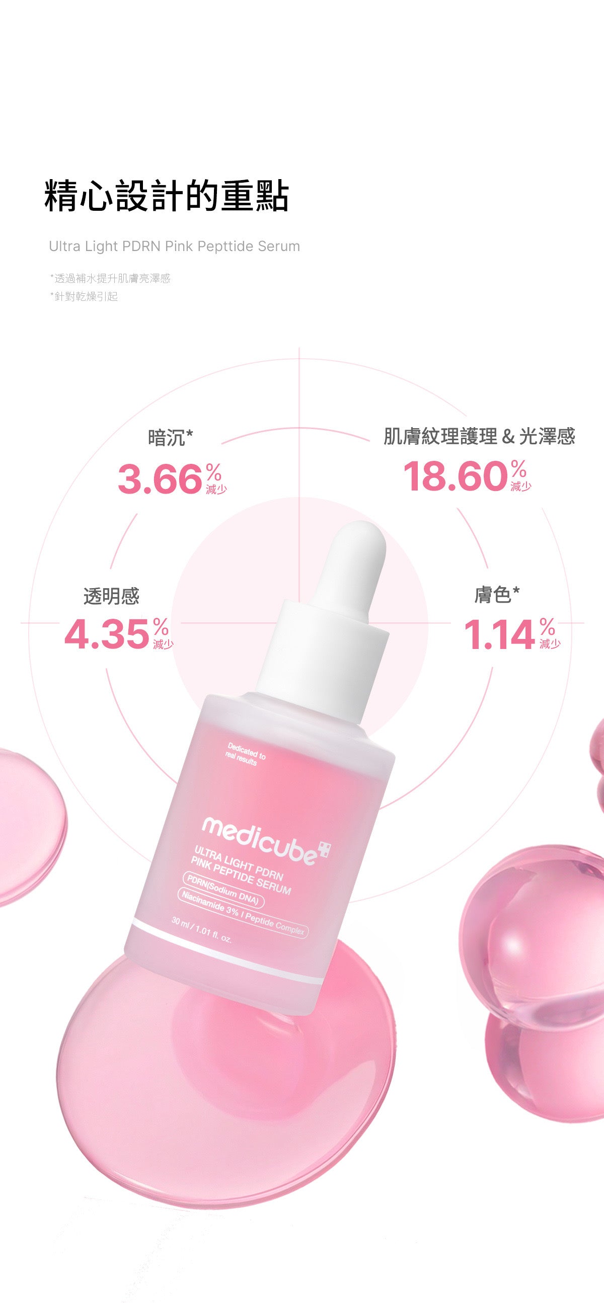 一瓶喚醒肌膚彈潤光澤✨ MEDICUBE 粉紅胜肽水感精華💝 MEDICUBE ULTRA LIGHT PDRN PINK PEPTIDE SERUM