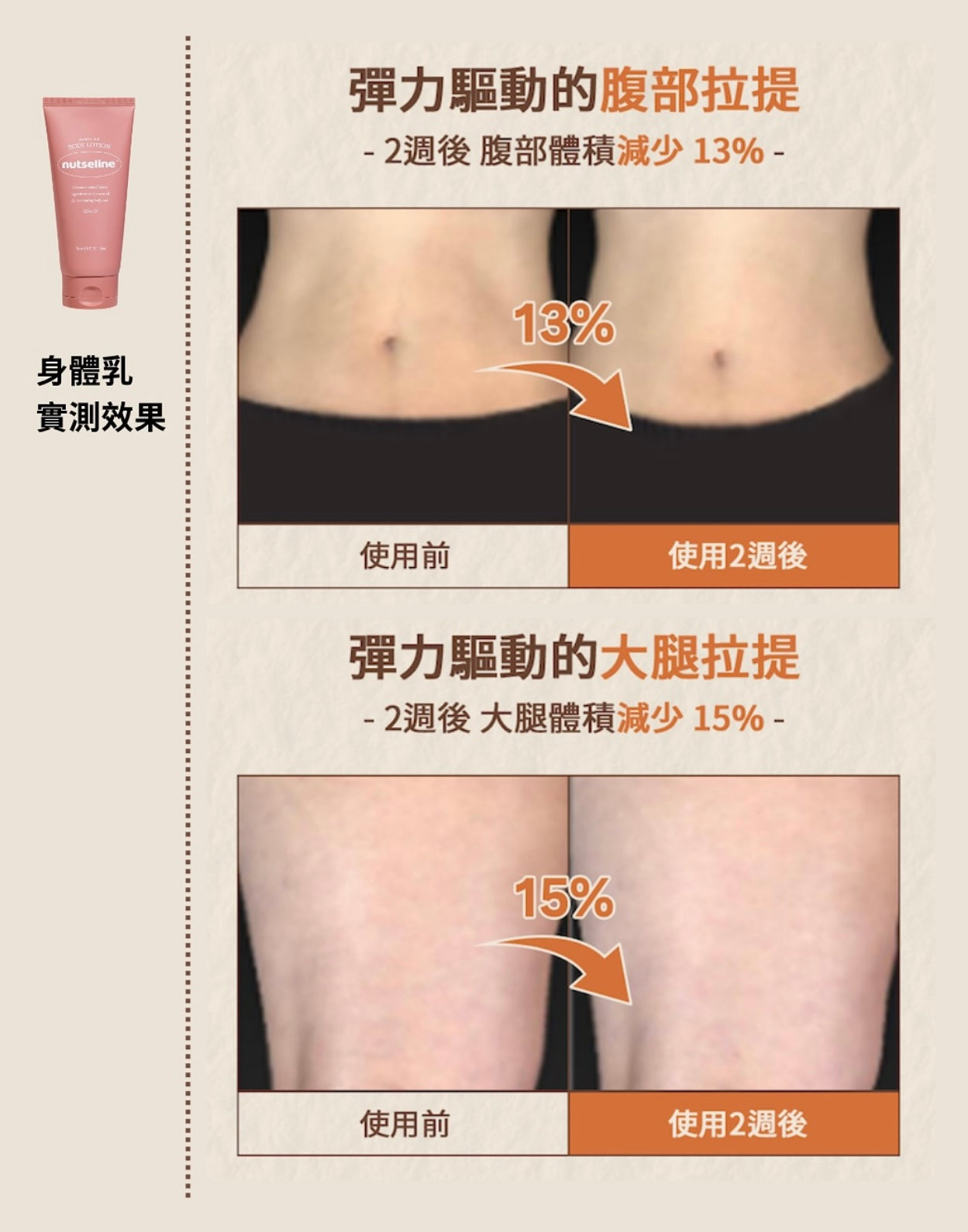 ✨ 「消水腫神器」！  Nutseline 堅果香氛橙皮紋緊緻美體乳🌰 | Nutseline Aroma Nut Slim Fit Body Lotion