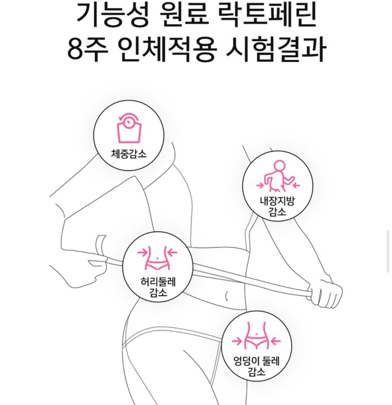 懶人恩物| 減重免疫二合一|多國安全認證🏆 |韓國Healthy Palace PPAEBAR 溶脂美容塑形丸| 韓韶鿋代言🔥