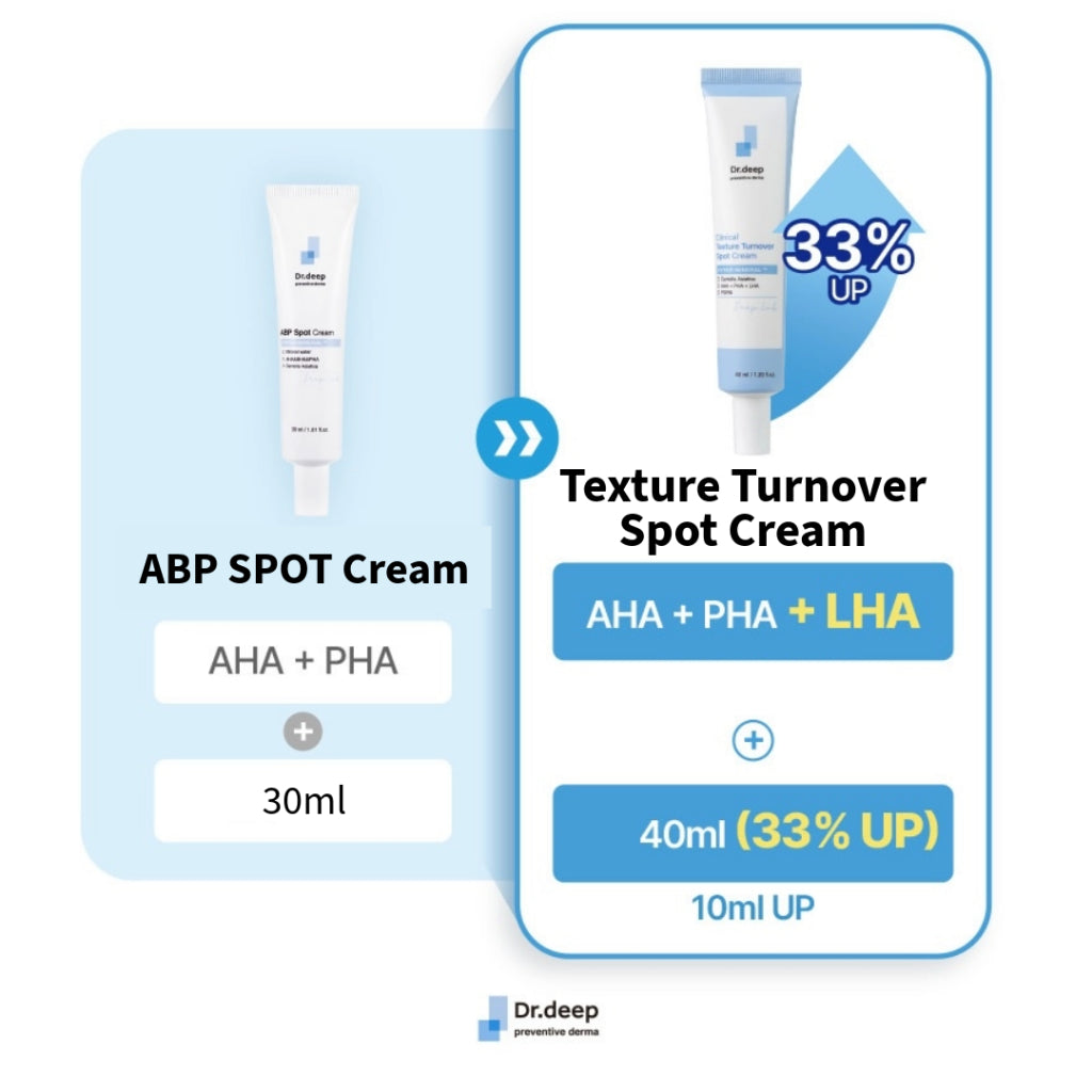 最新版本🔥Dr.Deep 煥膚奇蹟霜✨水嫩無瑕 4D 去印修護霜Dr.Deep Clinical Texture Turnover Spot Cream