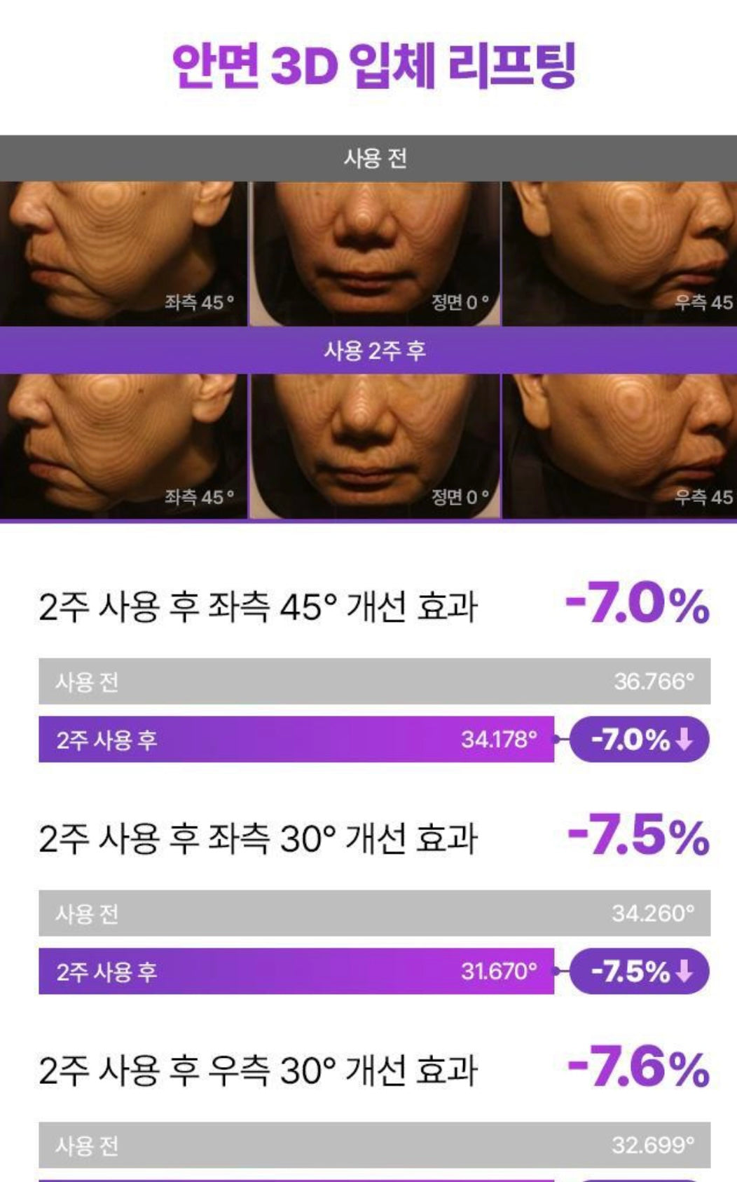 一敷即緊、一夜回彈⭐️BOH 3D 益生菌勝肽緊緻提拉面膜💜| BOH PROBIODERM 3D LIFTING CREAM MASK