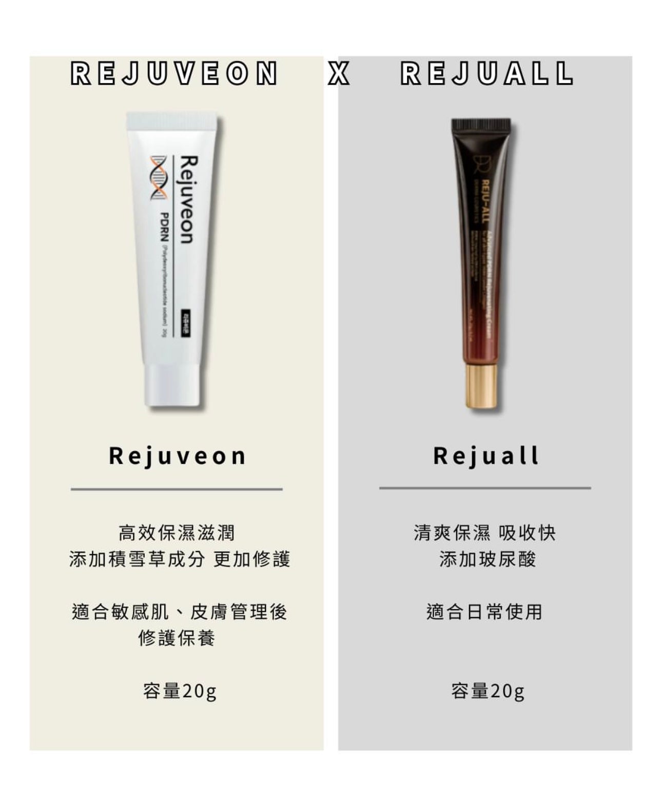 韓國藥局隱藏版修護霜🏥✨| Rejuveon 高濃度PDRN再生修復霜| Rejuveon PDRN 1000 Plus Cream💫
