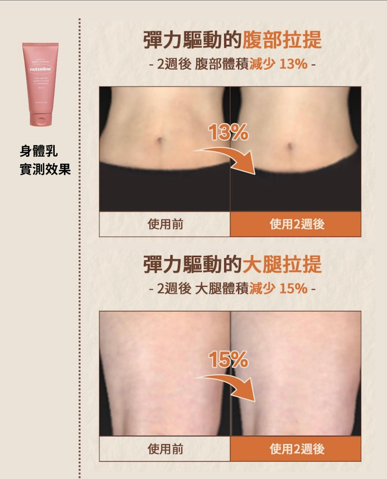 多送旅行裝30ml✨Nutseline香氛堅果緊緻型身體乳🌰