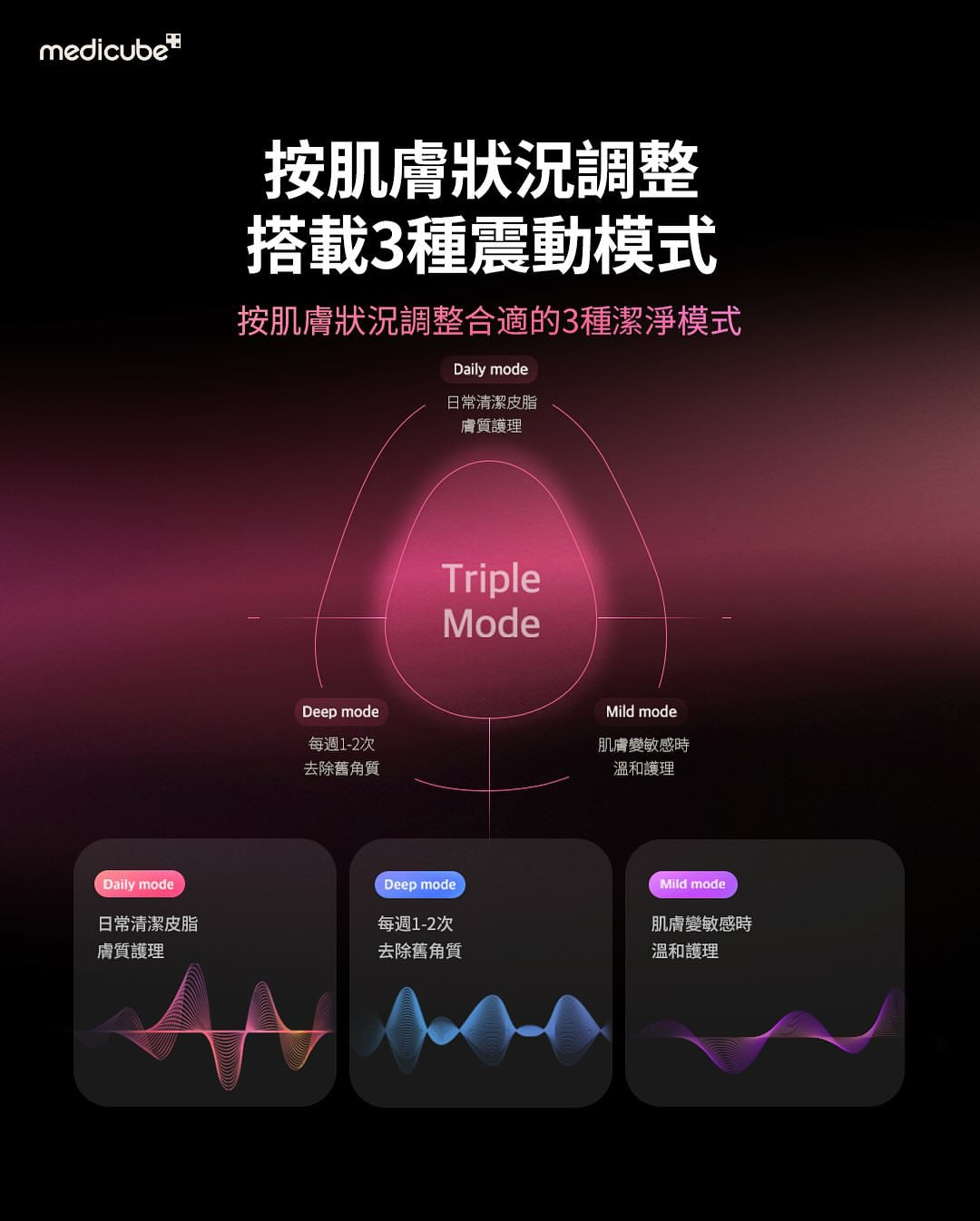 張員瑛代言🔥Medicube AGE-R Booster Cleanser 淨透光澤震動潔面儀