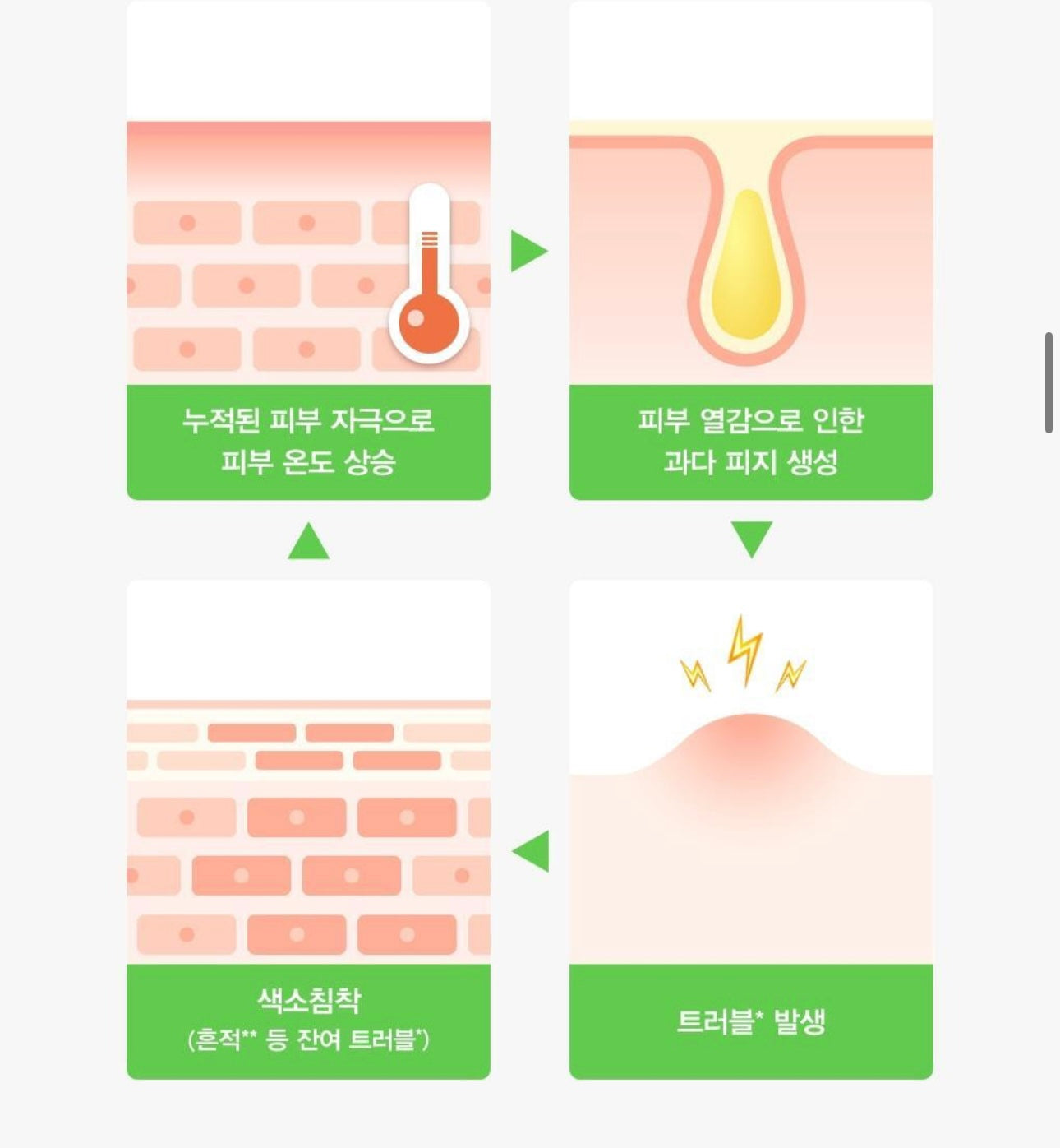 Abib 魚腥草積雪草舒緩膠囊精華液 🌿 Abib Heartleaf TECA Capsule Serum 敏感肌的安心選擇🧏🏻‍♀️