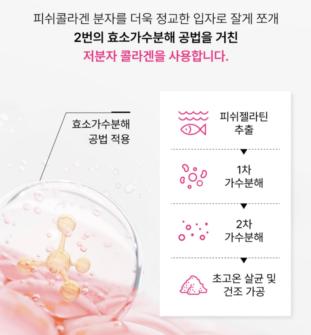 BB LAB 膠原蛋白Tangle up啫喱條🎀| BB LAB Collagen Tangle Up Jelly 💖 | 韓國No.1膠原蛋白品牌的美肌秘密