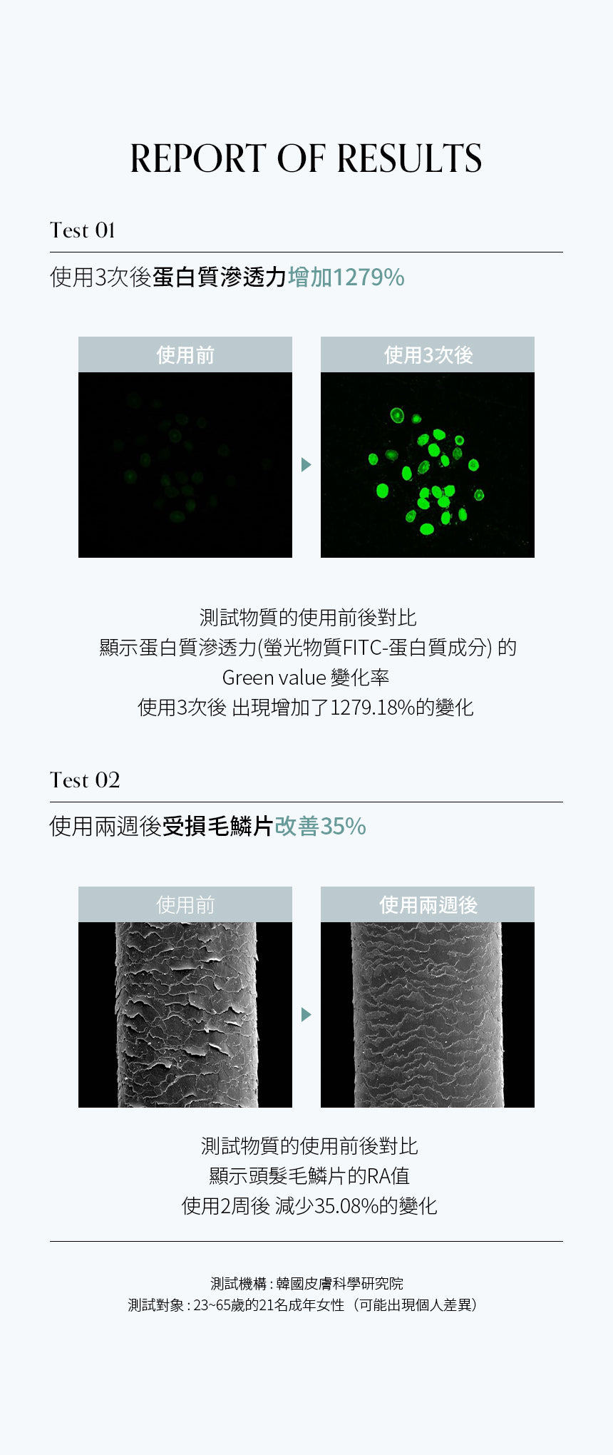 Growus粉紅密集修護護髮素Growus Damage Therapy Hair Cream Treatment💖