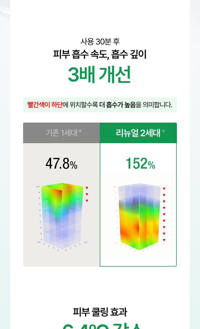 共700ml+送面霜20ml🔥升級版✨回購率高達95%！韓國小眾護膚品牌🇰🇷| Anua 77% 魚腥草去暗粒爽膚水💚| Heartleaf 77% Soothing Toner