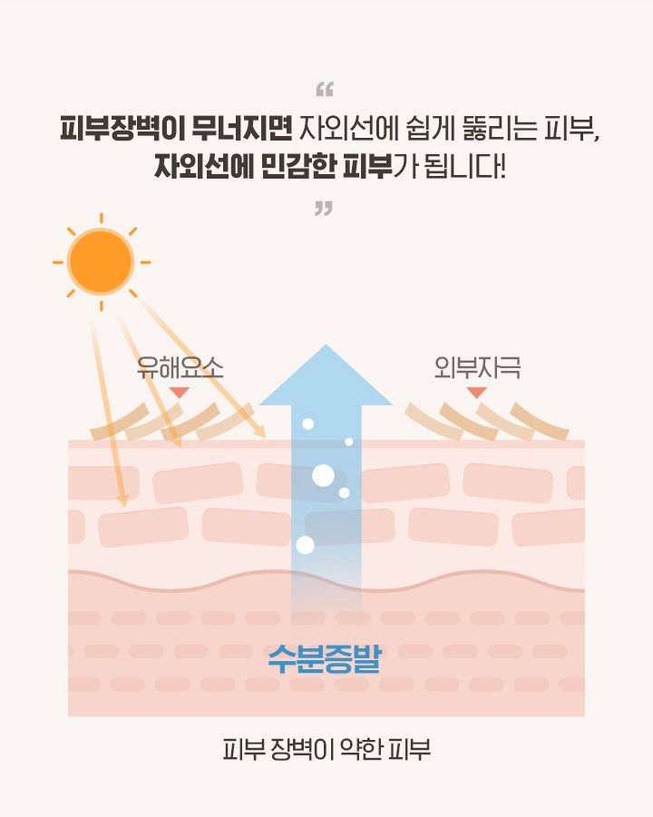 AESTURA🔸365 水潤礦物物理防曬🧡Barrier Hydro Mineral Sunscreen SPF 50+ PA++++| 專為乾燥、敏感肌膚設計