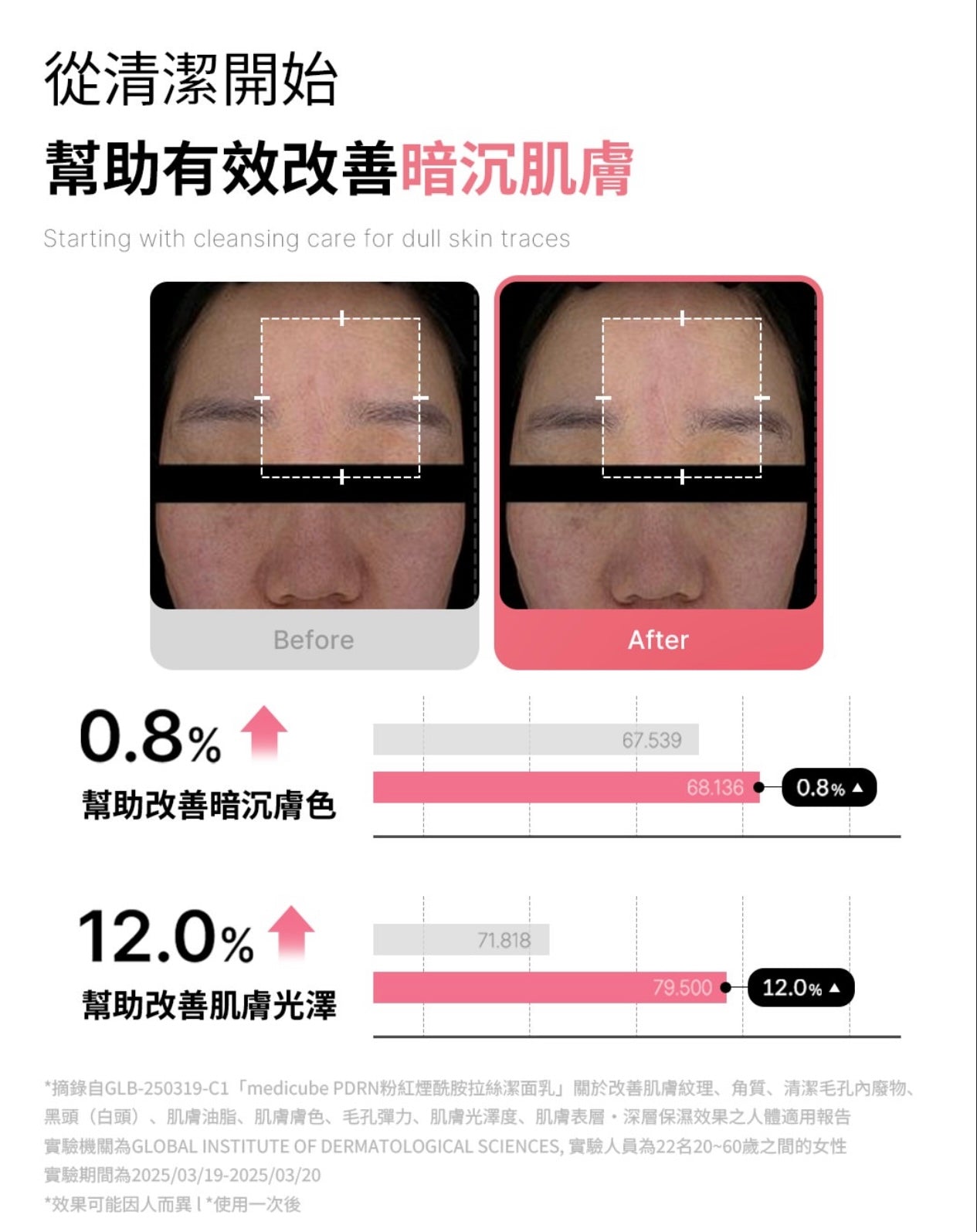 Medicube PDRN粉紅煙酰胺拉絲潔面乳💖溫和修護 × 亮白淨膚✨| Medicube PDRN Pink Niacinamide Whip Cleanser
