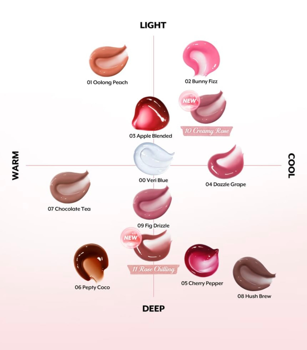 Nuse Reju Lip Gloss PDRN水潤豐盈唇釉✨