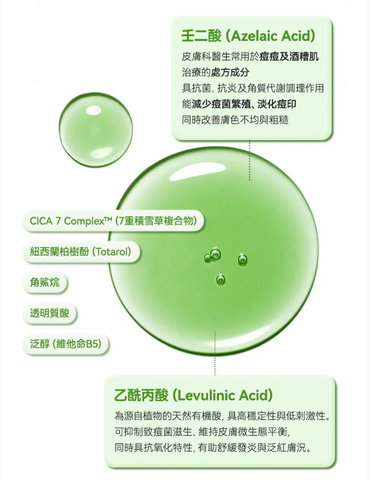 Anua Azelaic壬二酸10%抗痘抗紅修護精華💚