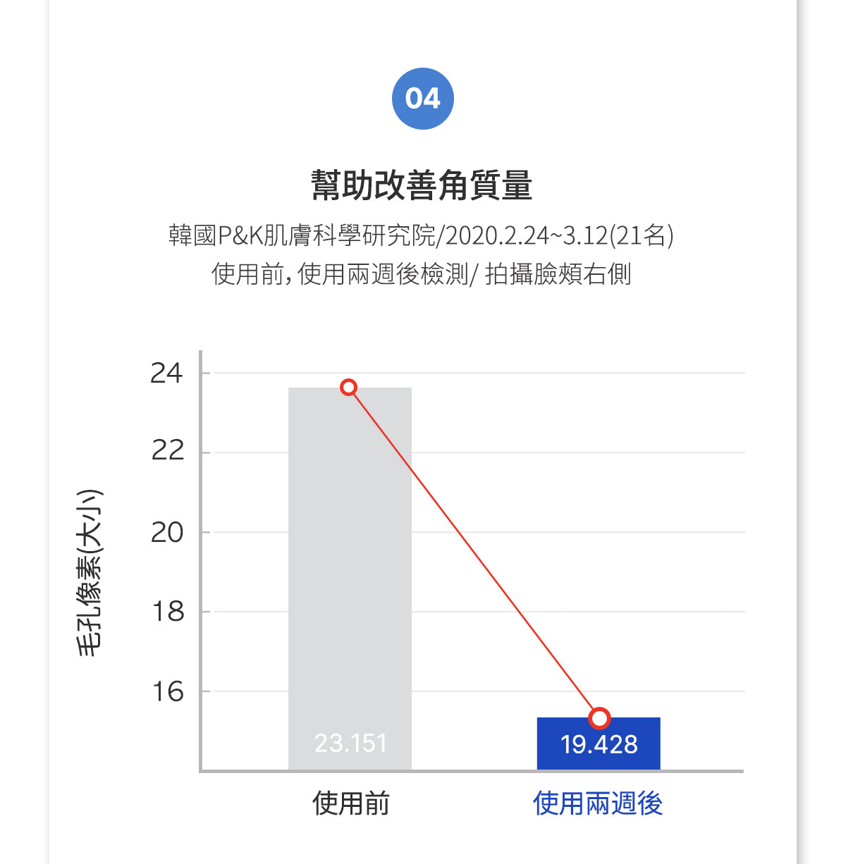 2個星期看到毛孔緊致效果✨| Medicube 緊緻收縮毛孔面霜 | Medicube Zero Pore Cream 2.0| 通過韓國皮膚科學研究院認證🏥