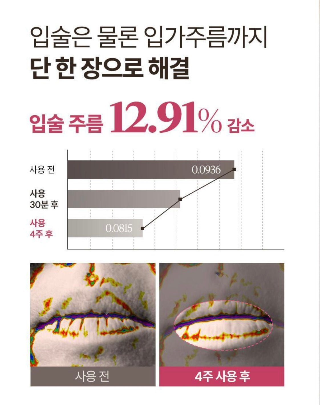 Marshique 醫美級 PDRN 水凝膠時光逆齡唇膜🫦 Marshique PDRN Hydrogel Lip Patch✨