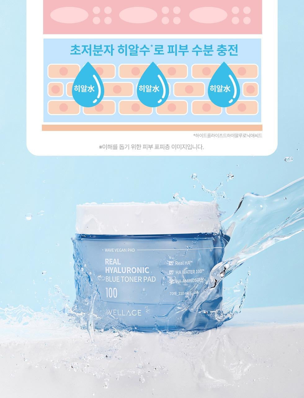 送玻尿酸乾凍濃縮精華 ✨精華「水庫級」保養神器 🌊 WELLAGE 藍色玻尿酸瞬效補水保濕棉片