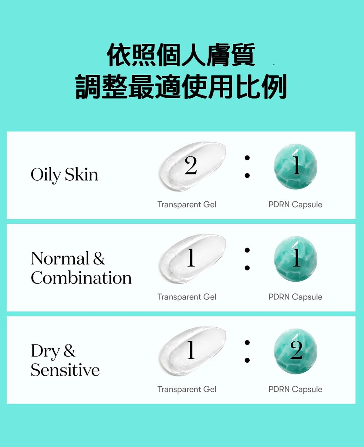 ✨ 一夜擦出彈潤玻璃肌！韓國VT PDRN 高麗蔘深層抗老修護膠囊精華面霜✨ VT PDRN CAPSULE CREAM