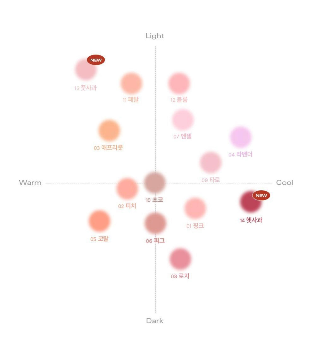 送MINI版✨BBIA 持妝柔霧腮紅｜14色全系列